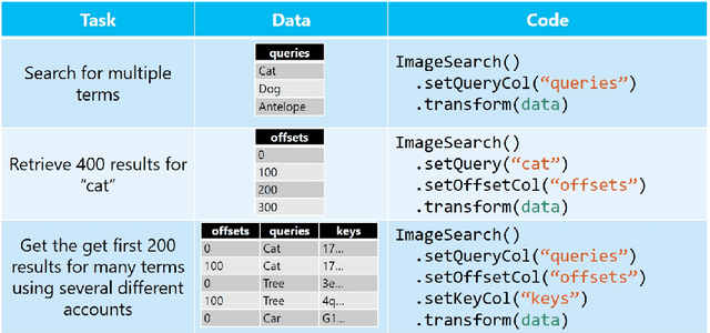Figure 3 for Large-Scale Intelligent Microservices