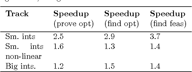 Figure 2 for New Techniques for Algorithm Portfolio Design