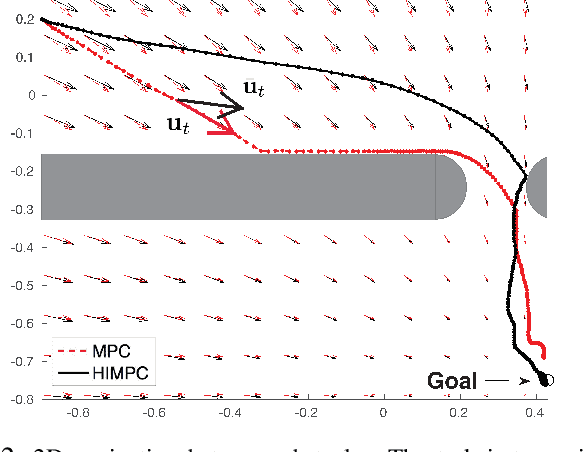 Figure 2 for Learning from the Hindsight Plan -- Episodic MPC Improvement