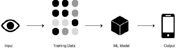 Figure 2 for Inclusive Design: Accessibility Settings for People with Cognitive Disabilities