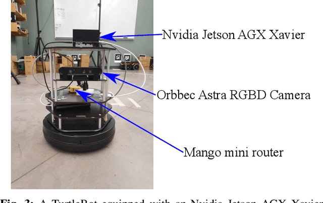 Figure 3 for Online Mutual Adaptation of Deep Depth Prediction and Visual SLAM