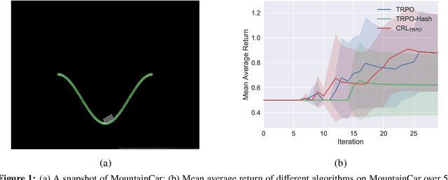 Figure 1 for Clustered Reinforcement Learning