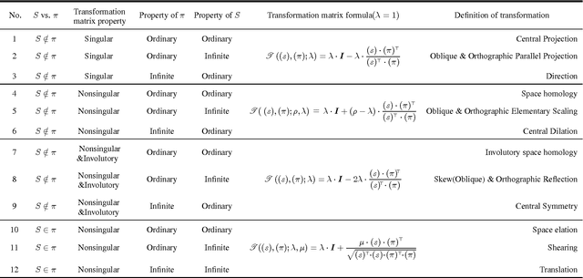 Figure 2 for A New Way to Factorize Linear Cameras