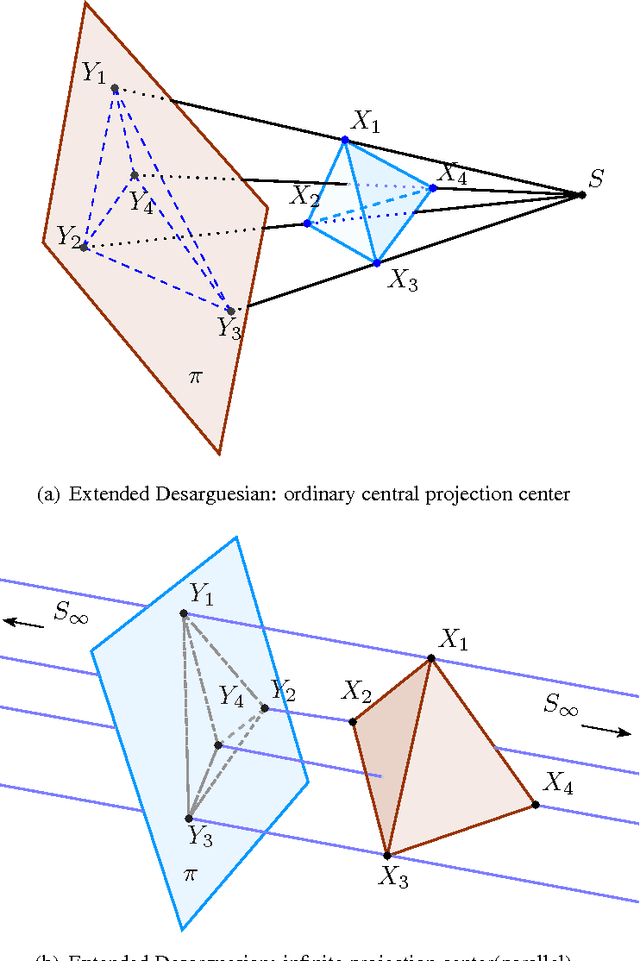 Figure 1 for A New Way to Factorize Linear Cameras