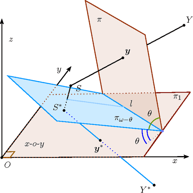 Figure 4 for A New Way to Factorize Linear Cameras