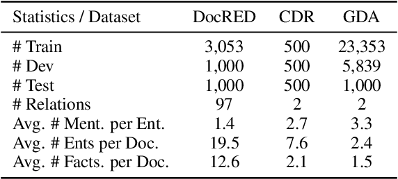 Figure 2 for Document-level Relation Extraction with Context Guided Mention Integration and Inter-pair Reasoning