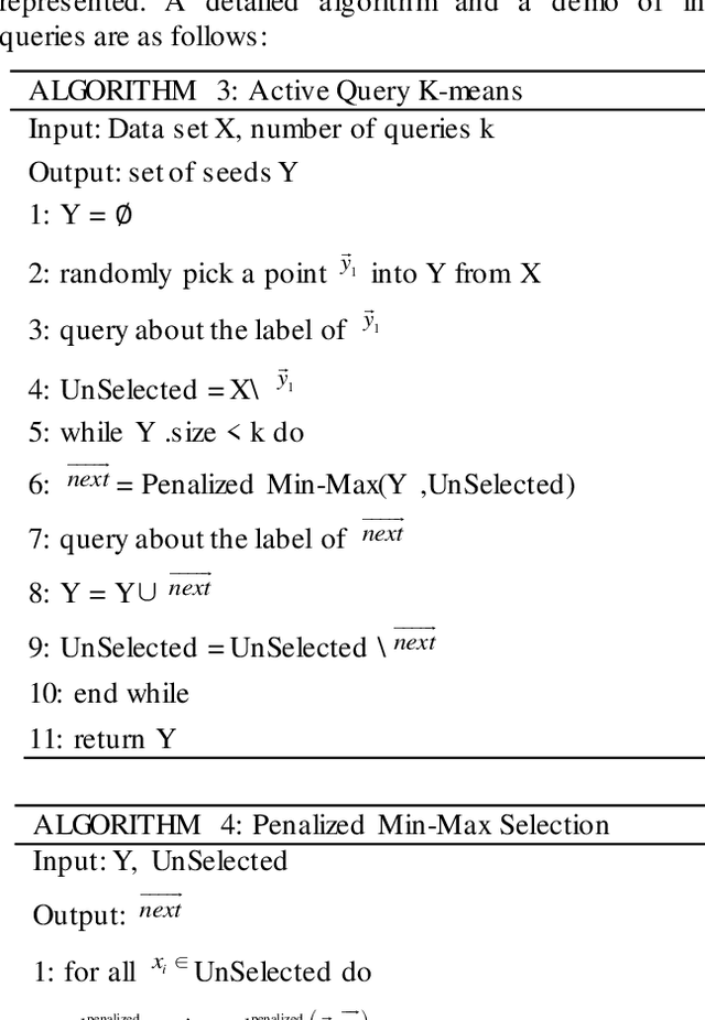 Figure 4 for The Application of Active Query K-Means in Text Classification