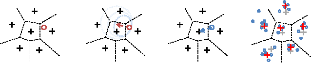 Figure 3 for Accurate Deep Representation Quantization with Gradient Snapping Layer for Similarity Search