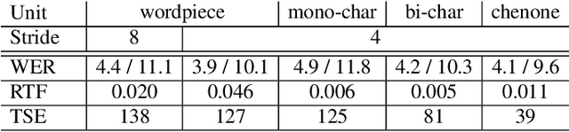 Figure 4 for On lattice-free boosted MMI training of HMM and CTC-based full-context ASR models