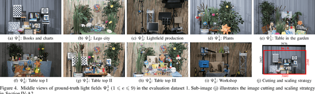 Figure 4 for DRST: Deep Residual Shearlet Transform for Densely Sampled Light Field Reconstruction