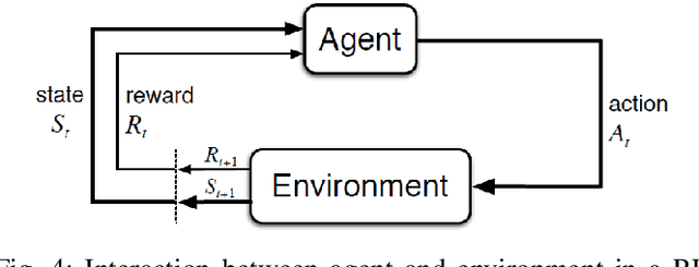 Figure 4 for An analysis of Reinforcement Learning applied to Coach task in IEEE Very Small Size Soccer