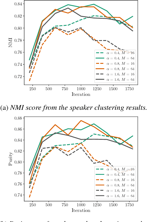 Figure 4 for Triplet Network with Attention for Speaker Diarization