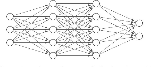 Figure 3 for Emotion recognition in talking-face videos using persistent entropy and neural networks