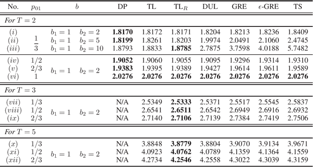 Figure 1 for Revised Progressive-Hedging-Algorithm Based Two-layer Solution Scheme for Bayesian Reinforcement Learning