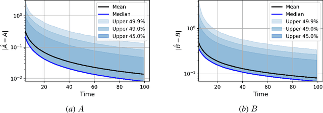 Figure 3 for Robust Learning-Based Control via Bootstrapped Multiplicative Noise