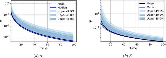 Figure 4 for Robust Learning-Based Control via Bootstrapped Multiplicative Noise
