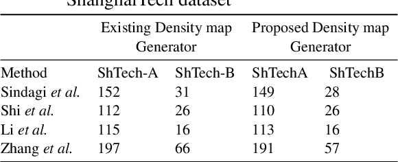 Figure 2 for Content-aware Density Map for Crowd Counting and Density Estimation