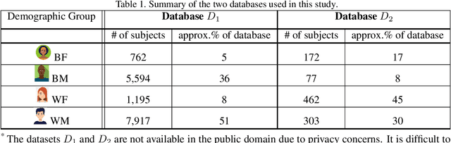 Figure 2 for On Demographic Bias in Fingerprint Recognition