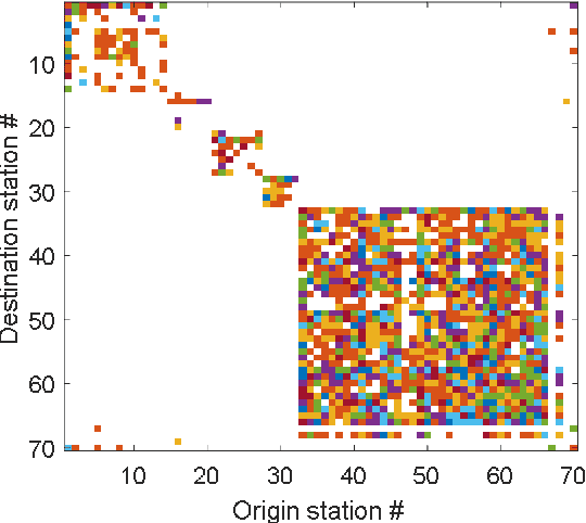 Figure 4 for Modeling bike availability in a bike-sharing system using machine learning
