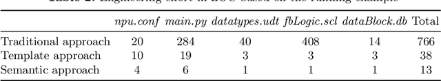 Figure 4 for SeLoC-ML: Semantic Low-Code Engineering for Machine Learning Applications in Industrial IoT