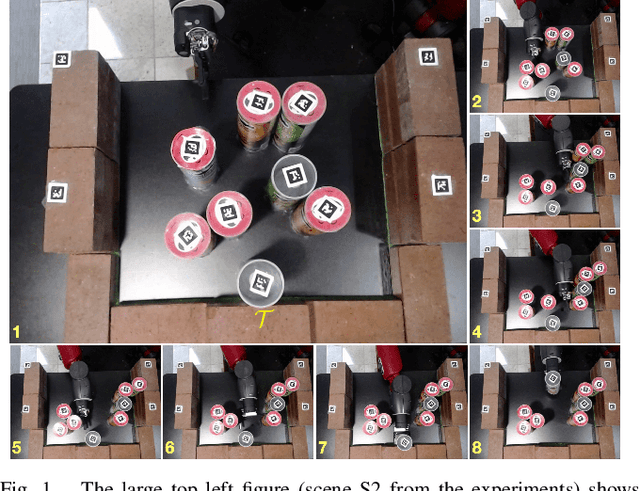Figure 1 for Persistent Homology Guided Monte-Carlo Tree Search for Effective Non-Prehensile Manipulation