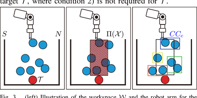 Figure 3 for Persistent Homology Guided Monte-Carlo Tree Search for Effective Non-Prehensile Manipulation