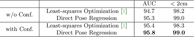 Figure 4 for DCL-Net: Deep Correspondence Learning Network for 6D Pose Estimation