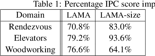 Figure 2 for Surrogate Search As a Way to Combat Harmful Effects of Ill-behaved Evaluation Functions