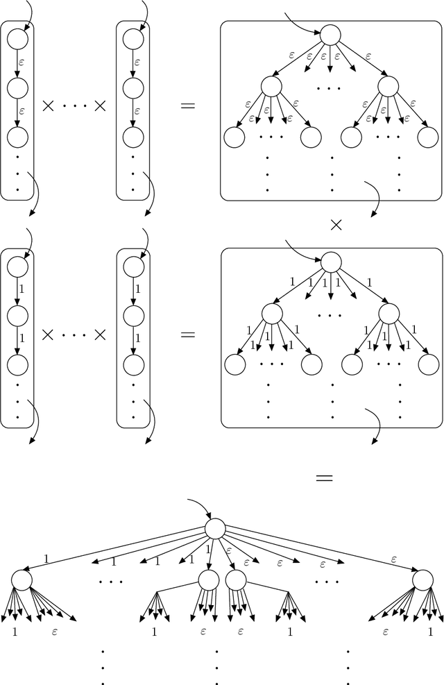Figure 3 for Surrogate Search As a Way to Combat Harmful Effects of Ill-behaved Evaluation Functions