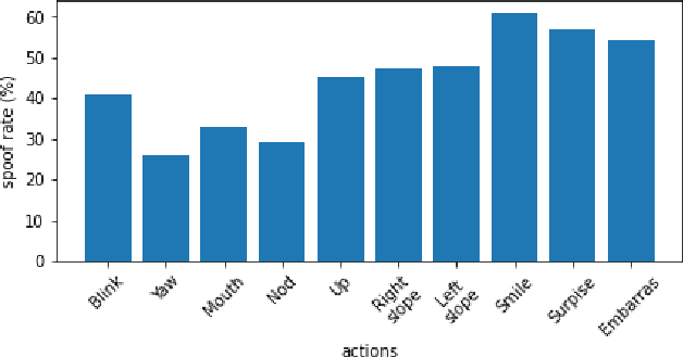 Figure 4 for DeepFake MNIST+: A DeepFake Facial Animation Dataset