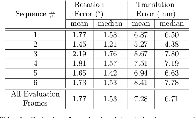 Figure 4 for Joint Scene and Object Tracking for Cost-Effective Augmented Reality Assisted Patient Positioning in Radiation Therapy