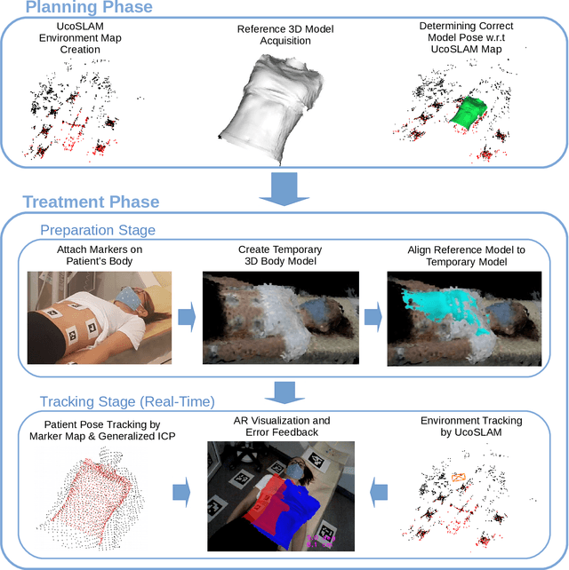 Figure 3 for Joint Scene and Object Tracking for Cost-Effective Augmented Reality Assisted Patient Positioning in Radiation Therapy
