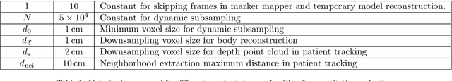 Figure 2 for Joint Scene and Object Tracking for Cost-Effective Augmented Reality Assisted Patient Positioning in Radiation Therapy