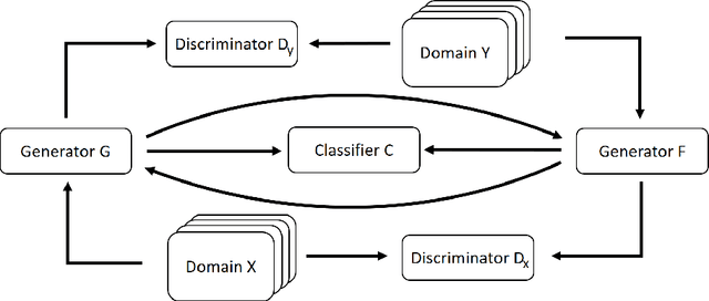 Figure 1 for This is not the Texture you are looking for! Introducing Novel Counterfactual Explanations for Non-Experts using Generative Adversarial Learning