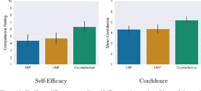 Figure 3 for This is not the Texture you are looking for! Introducing Novel Counterfactual Explanations for Non-Experts using Generative Adversarial Learning