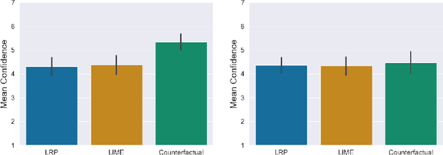 Figure 4 for This is not the Texture you are looking for! Introducing Novel Counterfactual Explanations for Non-Experts using Generative Adversarial Learning