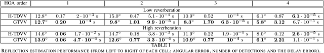 Figure 2 for Generalized Time Domain Velocity Vector