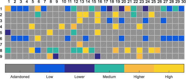 Figure 2 for Concise Fuzzy System Modeling Integrating Soft Subspace Clustering and Sparse Learning