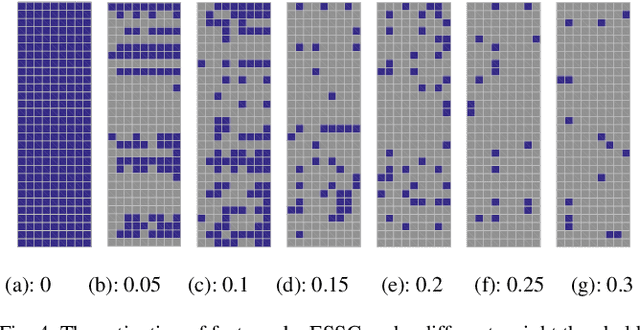 Figure 3 for Concise Fuzzy System Modeling Integrating Soft Subspace Clustering and Sparse Learning