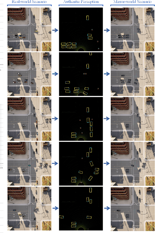 Figure 2 for Cyber Mobility Mirror for Enabling Cooperative Driving Automation: A Co-Simulation Platform