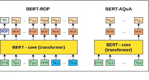 Figure 1 for Measuring and Improving BERT's Mathematical Abilities by Predicting the Order of Reasoning