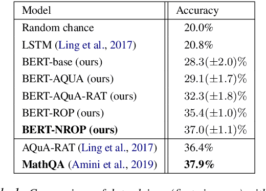 Figure 2 for Measuring and Improving BERT's Mathematical Abilities by Predicting the Order of Reasoning