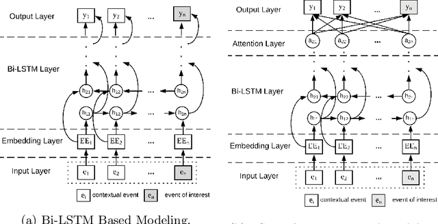 Figure 4 for Connecting Web Event Forecasting with Anomaly Detection: A Case Study on Enterprise Web Applications Using Self-Supervised Neural Networks
