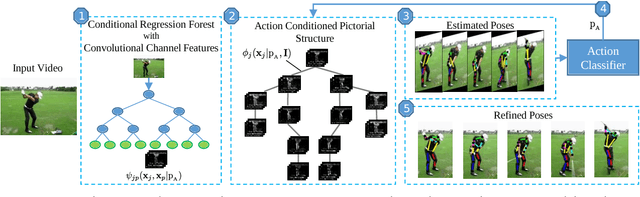 Figure 1 for Pose for Action - Action for Pose