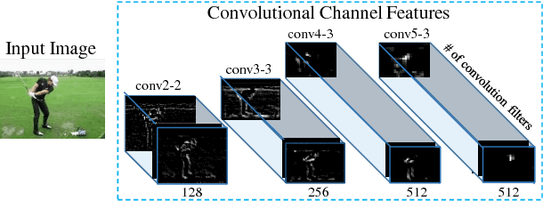 Figure 2 for Pose for Action - Action for Pose