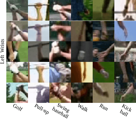 Figure 3 for Pose for Action - Action for Pose