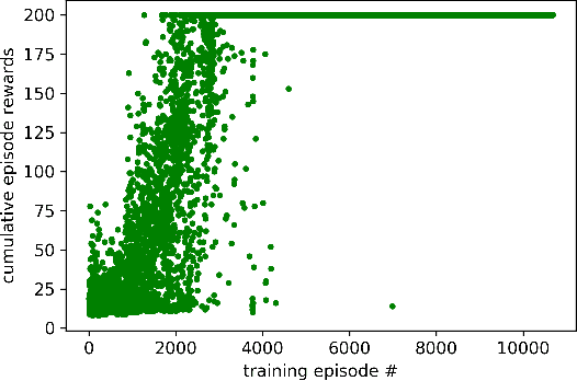 Figure 2 for Compressed imitation learning