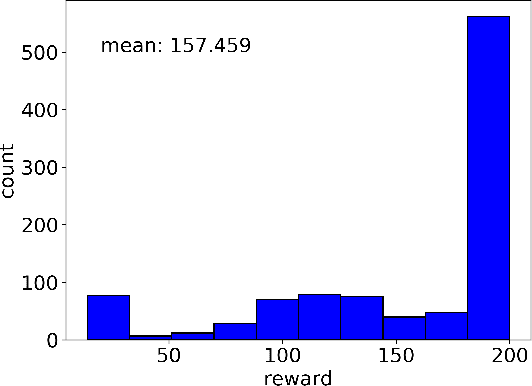 Figure 4 for Compressed imitation learning