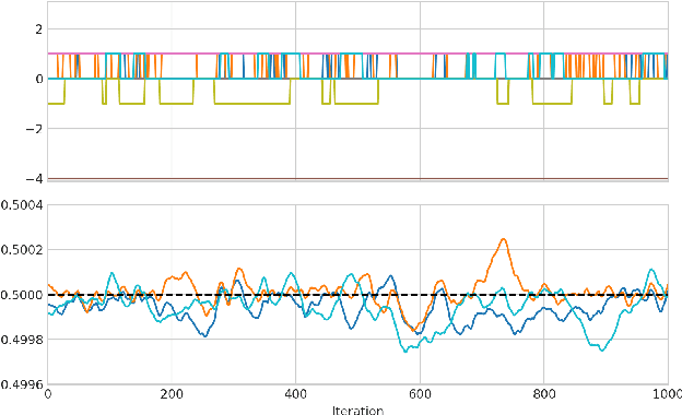 Figure 3 for Overcoming Oscillations in Quantization-Aware Training