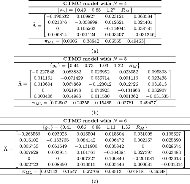 Figure 4 for Markov Chain Modeling and Simulation of Breathing Patterns